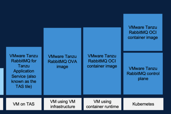 RabbitMQ support